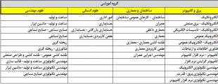 رشته ها و گروه های آموزشی مربوطه در ناد