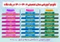 آیین نامه آموزشی مقطع کاردانی و کارشناسی و تقویم آموزشی سال تحصیلی 1402-1401
