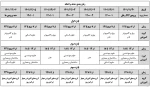 جدول زمانبندی حذف و اضافه