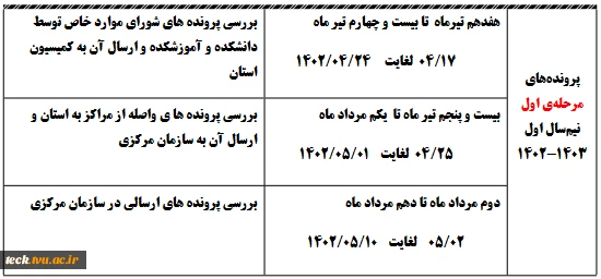 مرحله اول بررسی