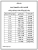 زمان تشکیل کلاس ها