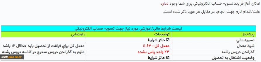 غیرمجاز