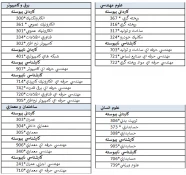 گروه های آموزشی