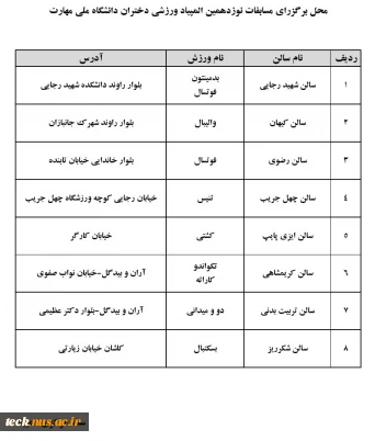 نام و نشانی سالن های محل برگزاری مسابقات دانشجویان