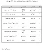 نام و نشانی سالن های محل برگزاری مسابقات دانشجویان