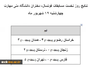 نتایج روز نخست فوتسال