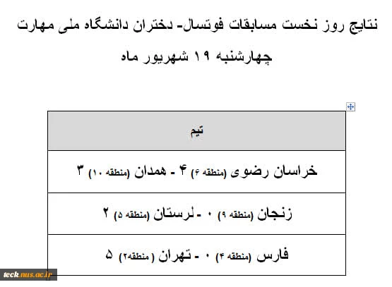 نتایج روز نخست فوتسال 2