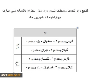 نتایج دور اول و دوم مسابقه تنیس روی میز