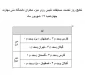 نتایج دور اول و دوم مسابقه تنیس روی میز