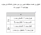 نتیج دور سوم و چهارم مسابقات تنیس در روز نخست مسابقات