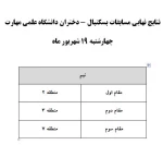 نتایج نهایی مسابقات بسکتبال 2