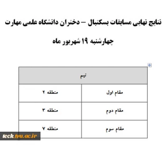 نتایج نهایی مسابقات بسکتبال