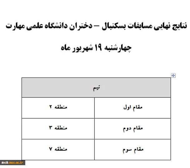 نتایج نهایی مسابقات بسکتبال 2