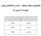 نتایج نهایی مسابقات بسکتبال
