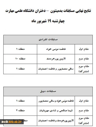 نتایج نهایی مسابقات بدمینتون