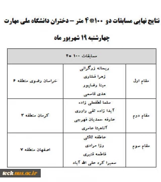 نتایج نهایی دو 100*4