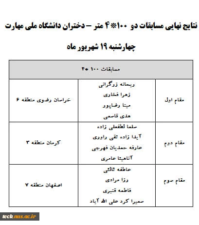 نتایج نهایی دو 100*4 2