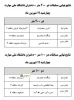 نتایج نهایی مسابقات دو 400 متر و 100 متر 2