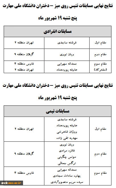 نتایج نهایی مسابقات تنیس روی میز 2