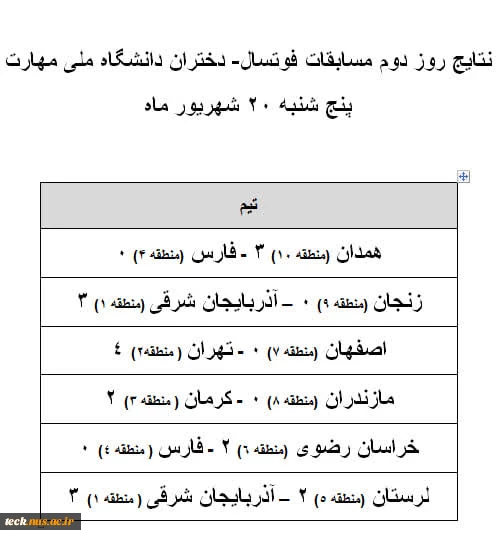 نتایج روز دوم مسابقات فوتسال 2