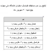 نتایج روز دوم مسابقات فوتسال 2