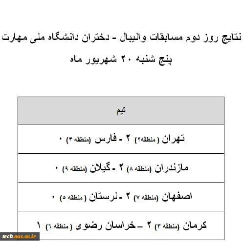نتایج روز دوم مسابقات والیبال 2