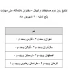 نتایج روز دوم مسابقات والیبال 2
