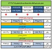 جدول انتخاب واحد