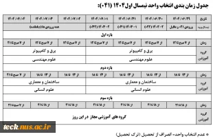 جدول انتخاب واحد