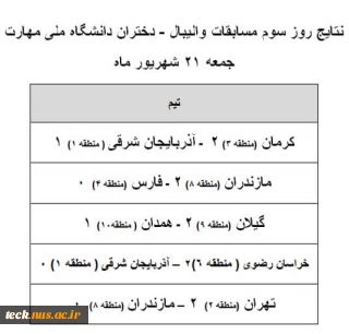 نتایج مسابقات والیبال روز جمعه 21 شهریور