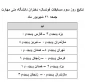 نتایج روز سوم (روز جمعه ) مسابقات فوتسال