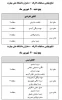نتایچ نهایی کاراته کاتای تیمی و انفرادی 2