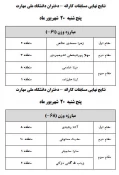 نتایج نهایی کاراته در وزن های مختلف 3