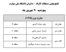 نتایج نهایی کاراته در وزن های مختلف 4