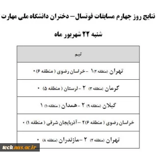 نتایج مسابقات فوتسال روز شنبه 22 شهریور
