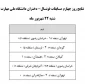 نتایج مسابقات فوتسال روز شنبه 22 شهریور