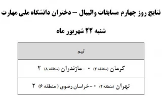 نتایج روز شنبه مسابقات والیبال