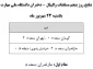 نتیجه نهایی مسابقات والیبال