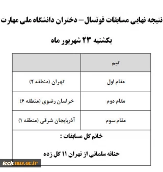 نتیجه نهایی مسابقات فوتسال