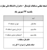 نتیجه نهایی مسابقات فوتسال 2