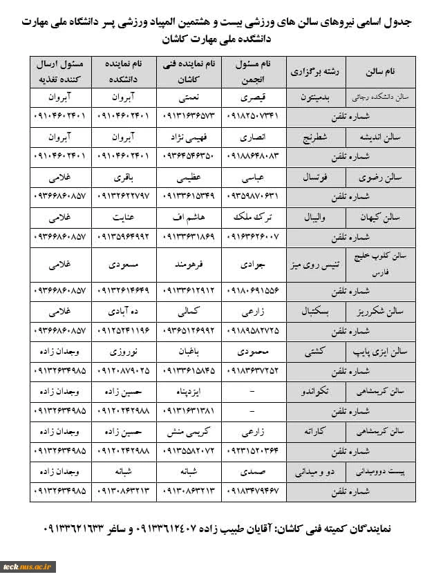 جدول اسامی نیروهای سالن های ورزشی المپیاد ورزشی پسر دانشگاه ملی مهارت 2