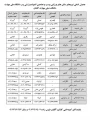 جدول اسامی نیروهای سالن های ورزشی المپیاد ورزشی پسر دانشگاه ملی مهارت
