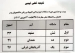 نتیجه نهایی مسابقات بدمینتون ،مسابقات دوومیدانی انفرادی،مسابقات دوومیدانی تیمی،کشتی آزادو کشتی فرنگی المپیاد پسران 4