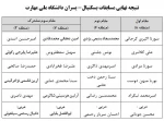 نتیجه نهایی مسابقات بدمینتون ،مسابقات دوومیدانی انفرادی،مسابقات دوومیدانی تیمی،کشتی آزاد ،کشتی فرنگی و بسکتبال المپیاد پسران 2