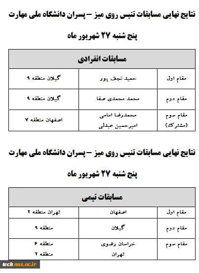 مراسم اهدای مدال تنیس روی میز 3