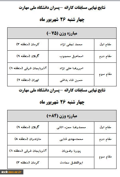 نتیجه نهایی مسابقات کاراته 3