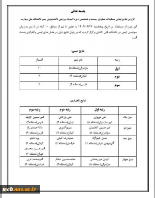 نتایج نهایی مسابقات شطرنج