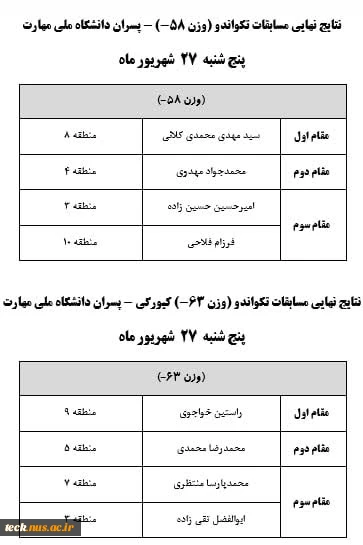 نتایج نهایی تکواندو  2