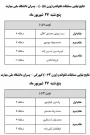 نتایج نهایی تکواندو