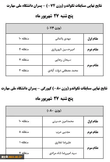 نتایج نهایی تکواندو  3
